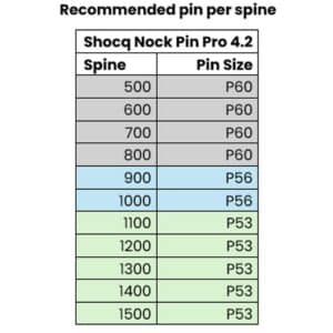 Shocq Nock Pin Pro 4.2