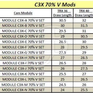 Mathews Cam-Modul C3X 70% V