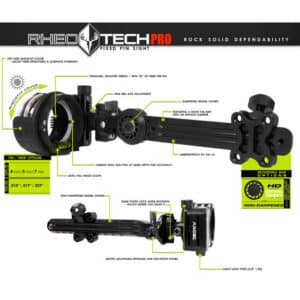 AXCEL Rheotech HD Pro Visier – technische Produktübersicht